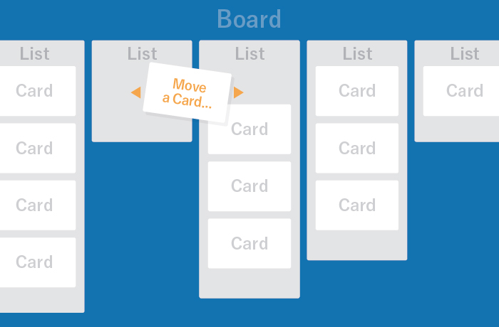 Trello-move